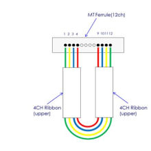 MTP / MPO atenuación de fibra óptica Loopbacks 3dB Ark